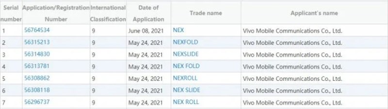 Vivo vừa đăng ký nhãn hiệu cho NEX Fold, NEX Slide và NEX Roll Vivo vừa đăng ký nhãn hiệu cho NEX Fold, NEX Slide và NEX Roll