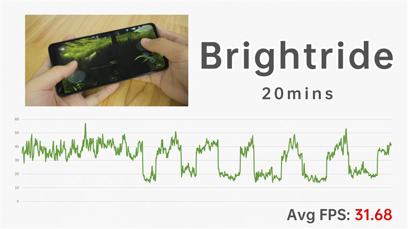 Biểu đồ FPS của Redmi Note 10 Pro 5G khi chơi Brightride. (Nguồn: Gizmochina). Biểu đồ FPS của Redmi Note 10 Pro 5G khi chơi Brightride. (Nguồn: Gizmochina).