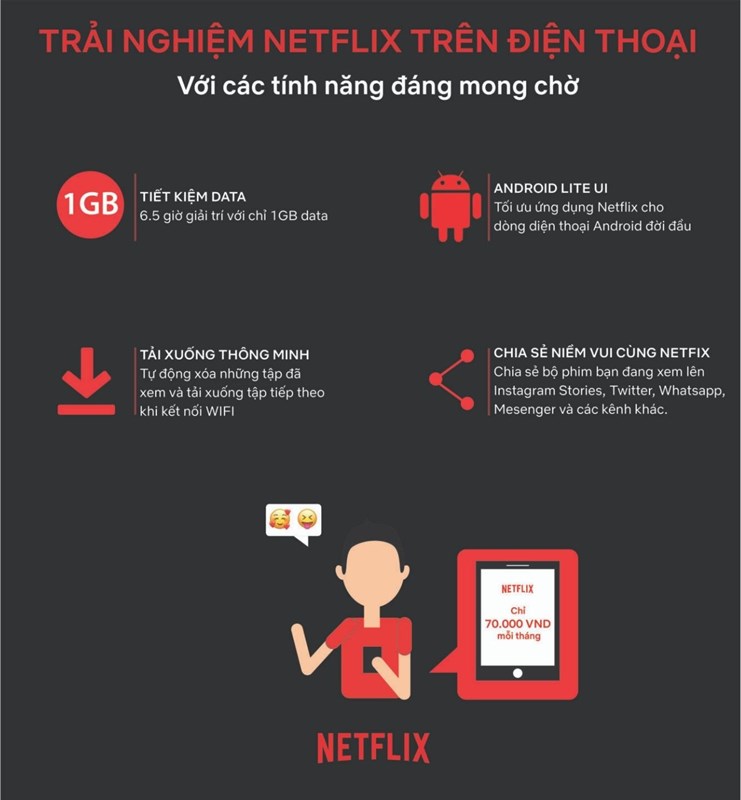 Netflix giới thiệu gói Mobile Plan tại Việt Nam