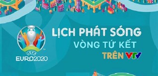 Lịch thi đấu Tứ kết EURO 2020 mới nhất: Thụy Sĩ chạm trán Tây Ban Nha, Séc đấu với Đan Mạch