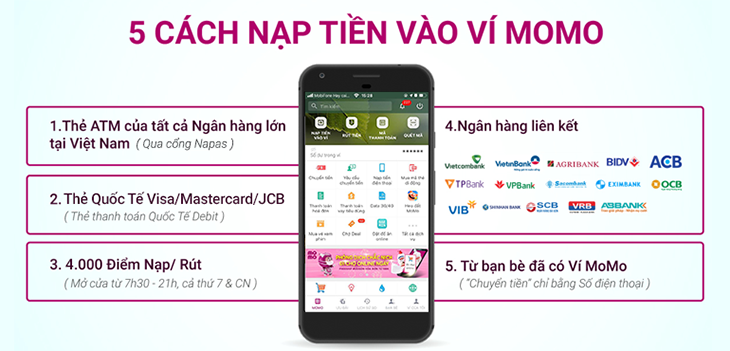 5 cách nạp tiền vào Ví MoMo