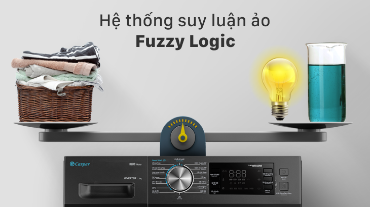 hệ thống suy luận ảo Fuzzy Logic 