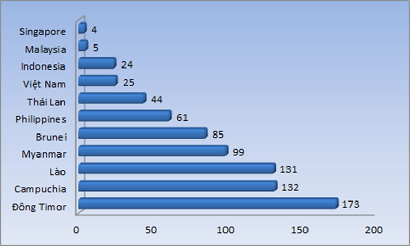 Việt Nam vào TOP 25 quốc gia dần đầu về chỉ số an toàn mạng