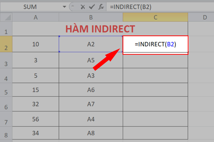 Nhập hàm =INDIRECT(B2)