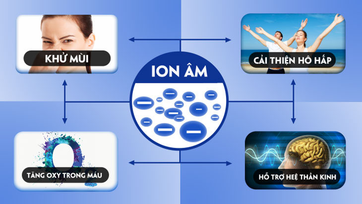Máy lọc nước Karofi bổ sung các ion âm và khoáng chất có lợi cho sức khỏe