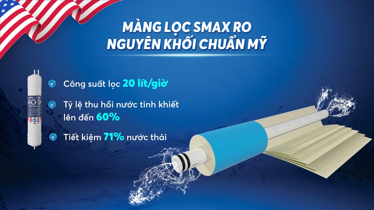 Máy lọc nước Karofi sử dụng màng lọc Smax RO xuất xứ Mỹ cùng hệ thống lõi lọc công nghệ Smax mạnh mẽ