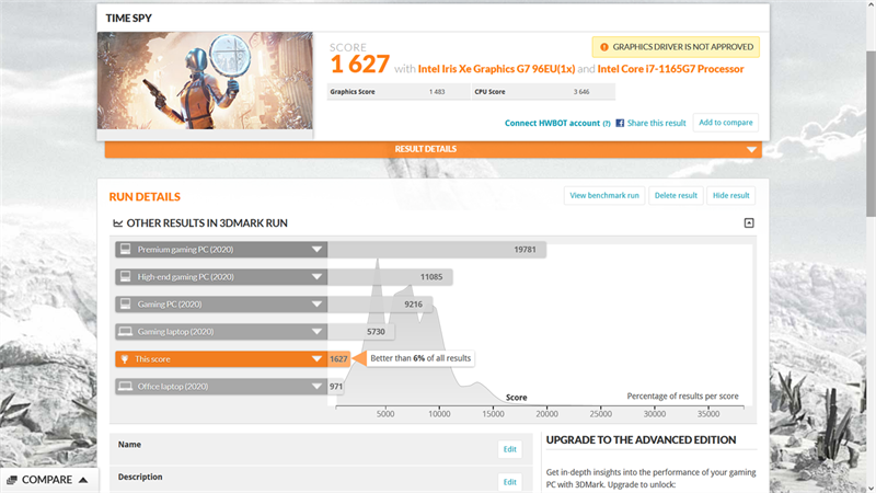 Điểm 3DMark Time Spy của HP EliteBook X360 1040 G8.