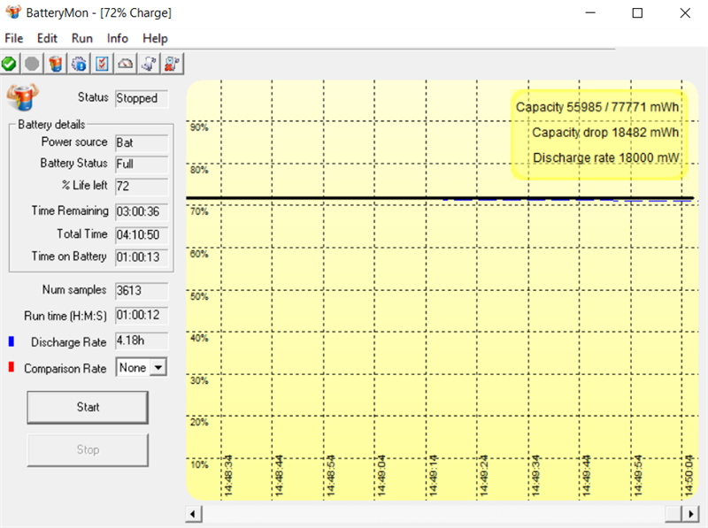 Đo thời lượng sử dụng pin của HP EliteBook X360 1040 G8 bằng phần mềm BatteryMon.