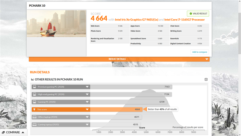 Điểm PCMark 10 của HP EliteBook X360 1040 G8.