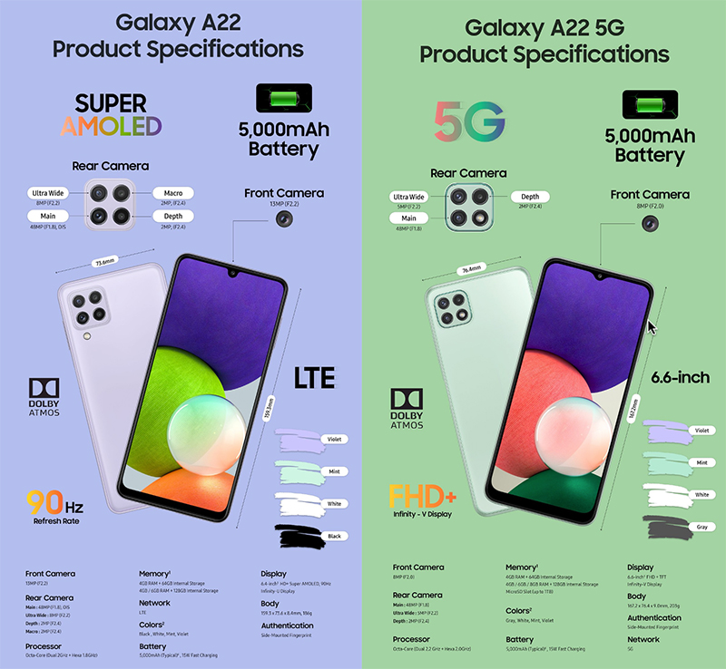 Galaxy A22