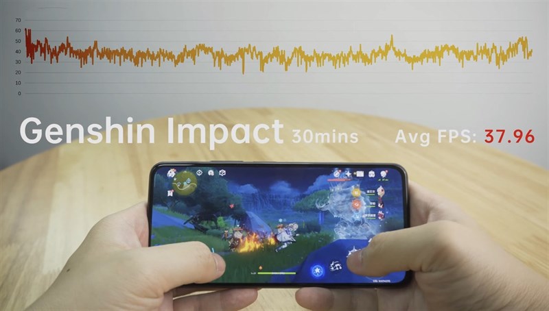 Biểu đồ FPS của Xiaomi Mi 11 Lite 5G khi chiến game Genshin Impact. (Nguồn: Gizmochina). Biểu đồ FPS của Xiaomi Mi 11 Lite 5G khi chiến game Genshin Impact. (Nguồn: Gizmochina).