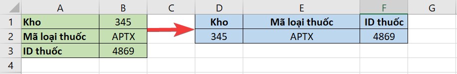 Cách sử dụng hàm TRANSPOSE trong Excel để chuyển cột thành hàng