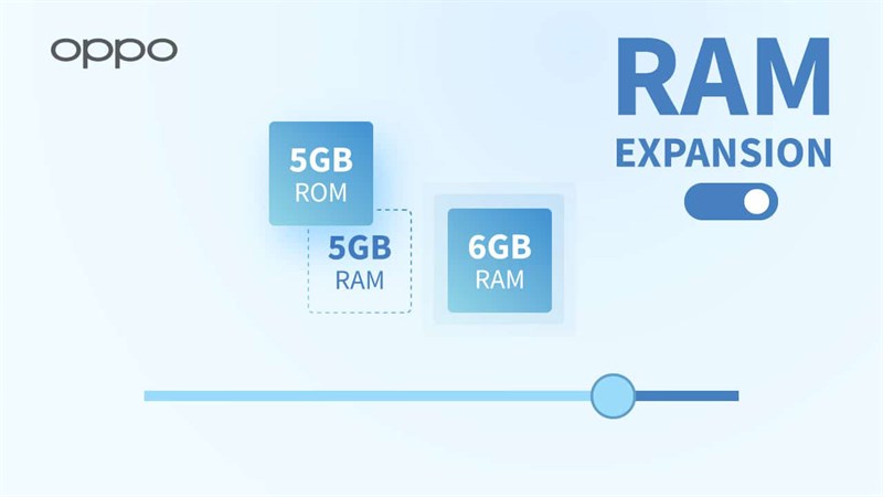 Công nghệ mở rộng RAM mới của OPPO cho phép chúng ta mở rộng thêm tối đa là 7 GB RAM ảo