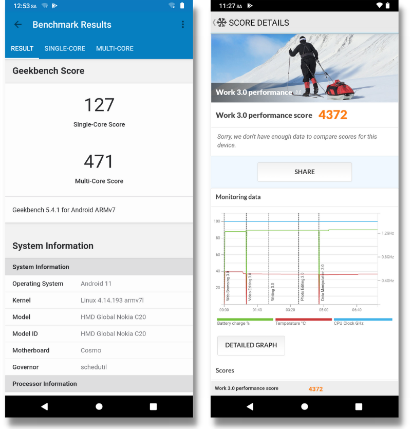 Điểm GeekBench 5 (bên trái) và điểm 3DMark (bên phải) của Nokia C20. Điểm GeekBench 5 (bên trái) và điểm 3DMark (bên phải) của Nokia C20.