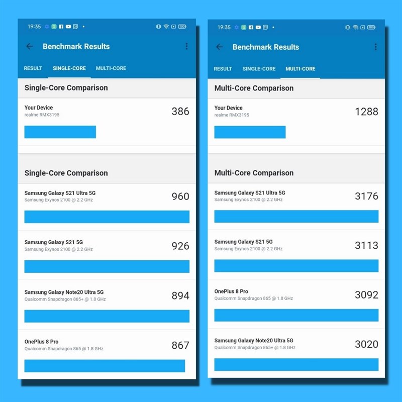 Điểm đơn nhân và đa nhân của Realme C25s