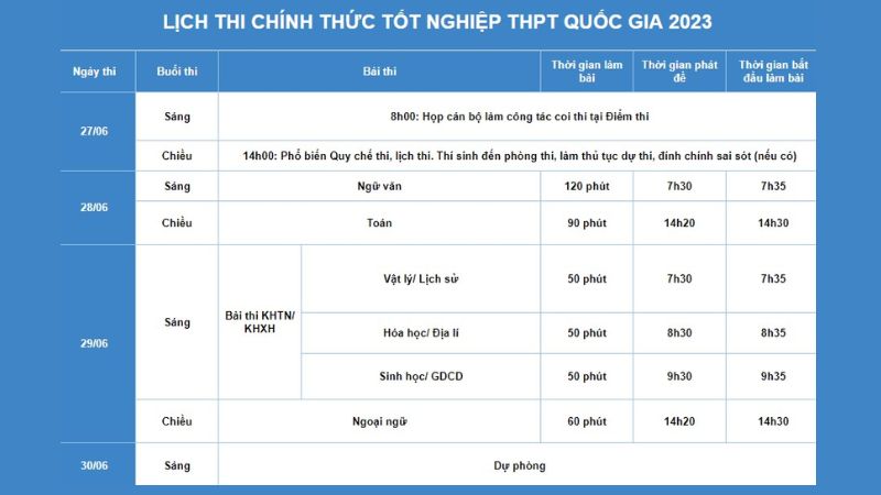 Thí sinh thi lại Đại học 2023 khi nào?