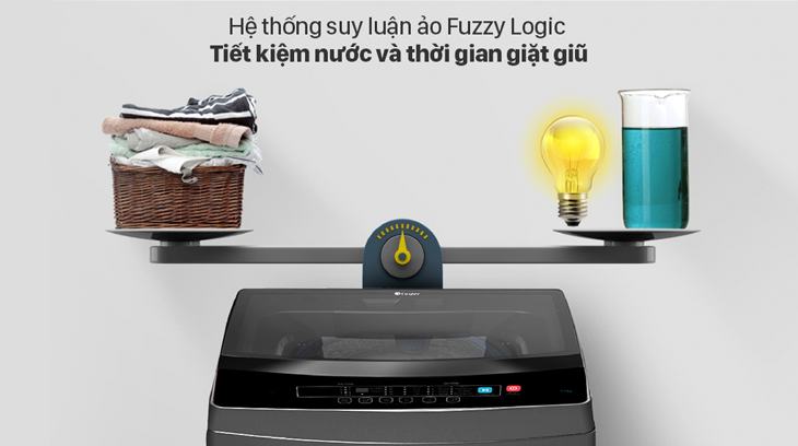 Máy giặt Casper với hệ thống suy luận ảo Fuzzy Logic tiết kiệm nước và thời gian