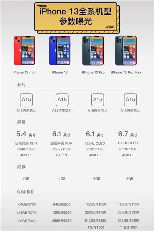 Giá bán và cấu hình của iPhone 13 Pro