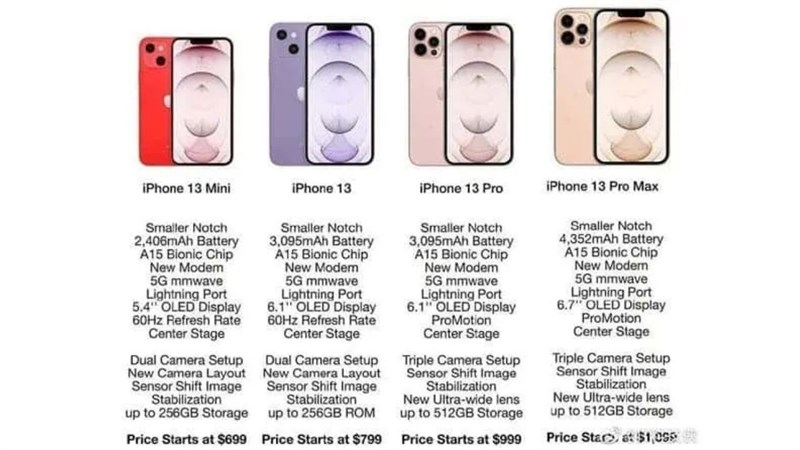 iPhone 13 series