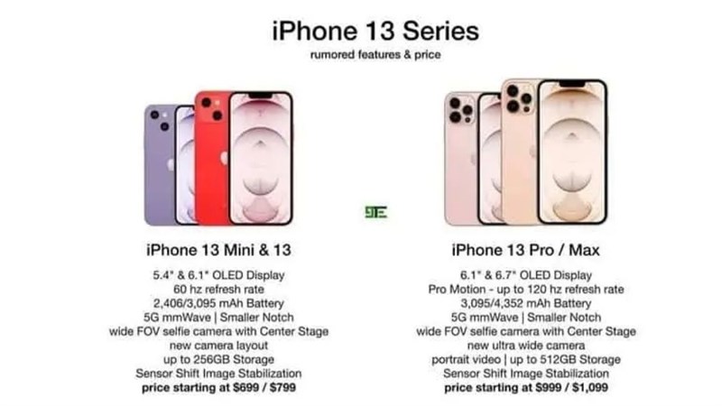 iPhone 13 series 