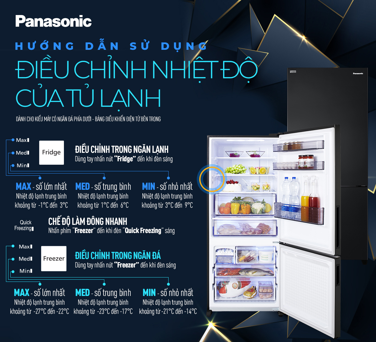 Tính năng Multi Control trên tủ lạnh Panasonic