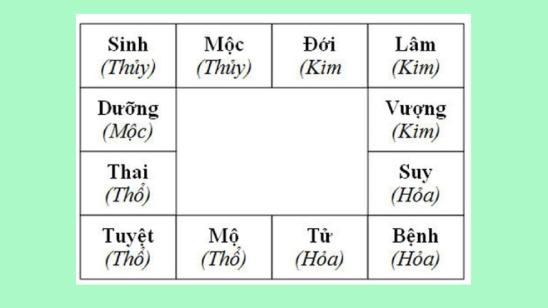 Cách tính bậc cầu thang phong thủy chuẩn giúp tránh rước bệnh vào thân