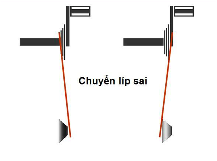 Không nên để chéo sên xe Không nên để chéo sên xe
