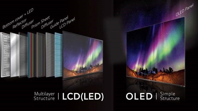 công nghệ màn hình OLED và LCD