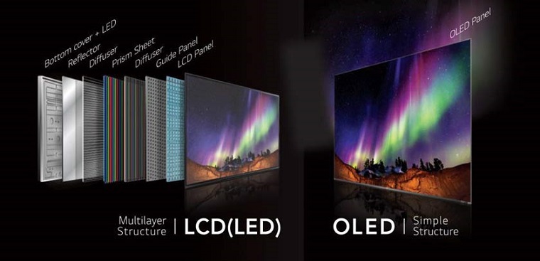 Màn hình OLED và LCD màn hình nào tốt hơn? 5 lý do nên chọn OLED