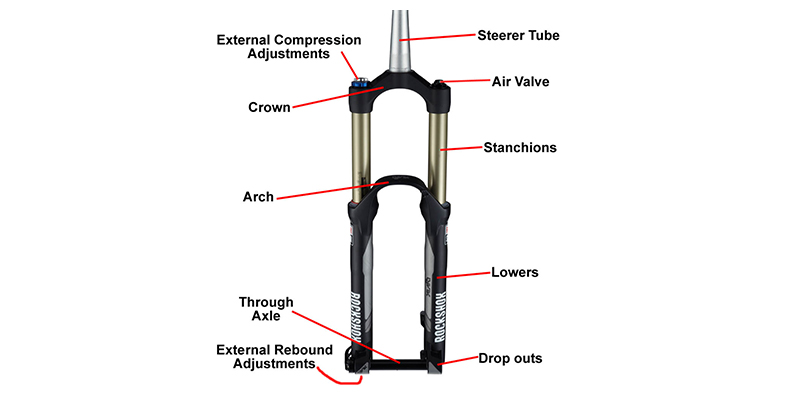Tên gọi các thành phần của phuộc xe đạp