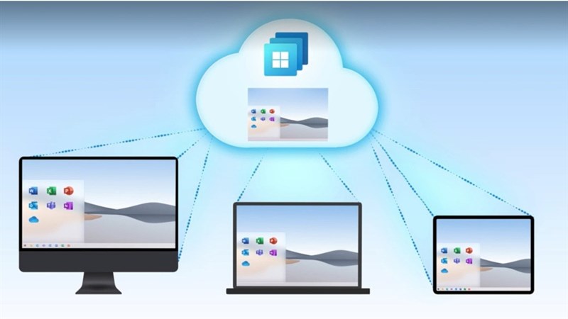 hình window365 trên nhiều thiết bị khác nhau