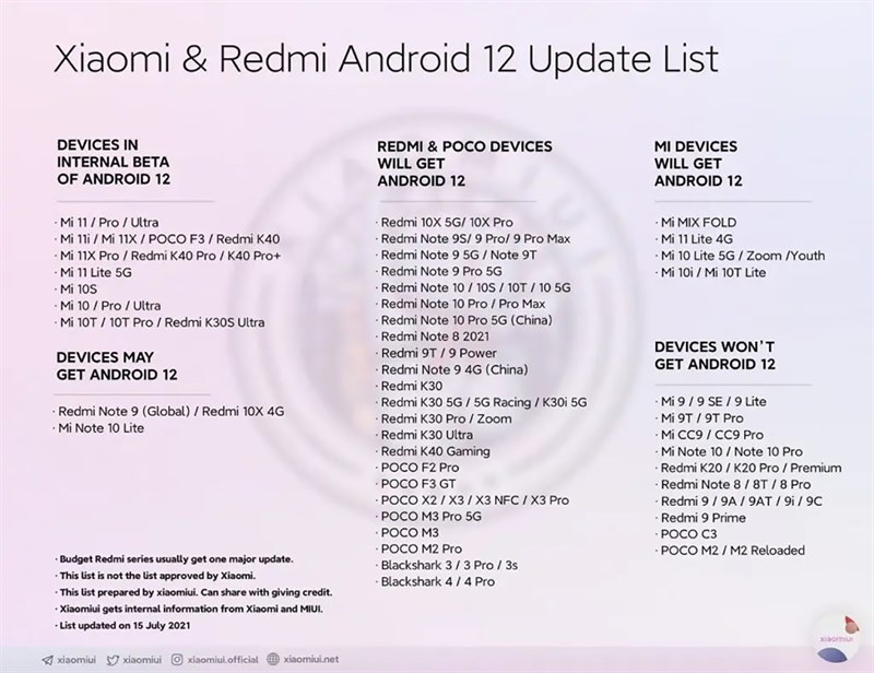 Danh sách thiết bị được cập nhật MIUI 13