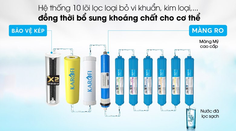 Hệ thống 10 lõi lọc - Máy lọc nước RO nước mặn, nước lợ Karofi KBW-100