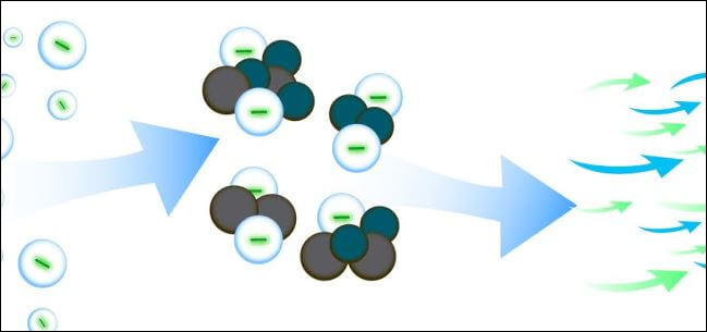 Positive ions attract positive ions until the impurities are heavy enough