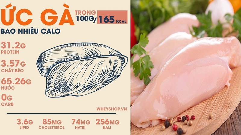 What is chicken breast? How many calories are in chicken breast?