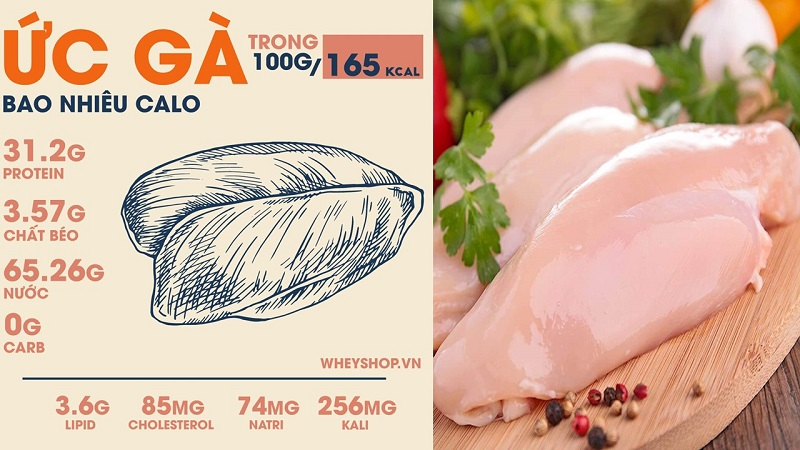 300g Thịt Gà Bao Nhiêu Calo? Tìm Hiểu Ngay Để Có Chế Độ Ăn Lành Mạnh