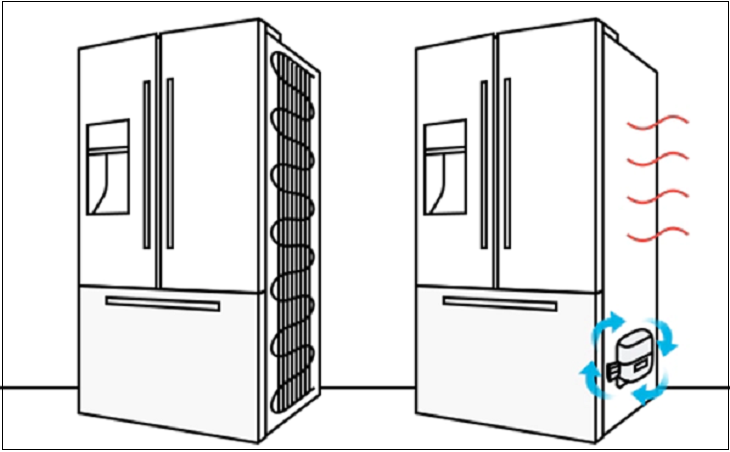 Hiện tượng tủ lạnh nóng bất thường