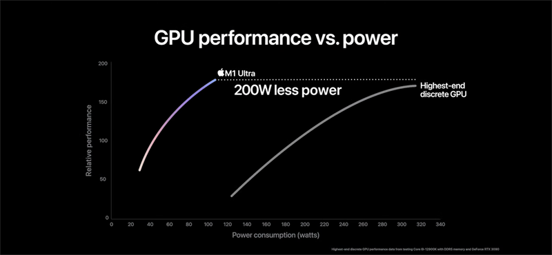 HIệu năng của Apple M1 Ultra khi so với các con chip 16 lõi khác 