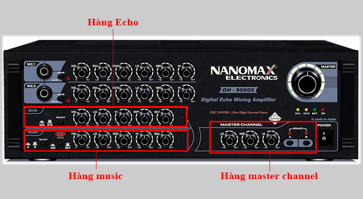 Chức năng của nút điều khiển trên hàng Echo, Music và Master channel