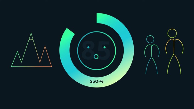 SpO2 là gì? SpO2 là gì?