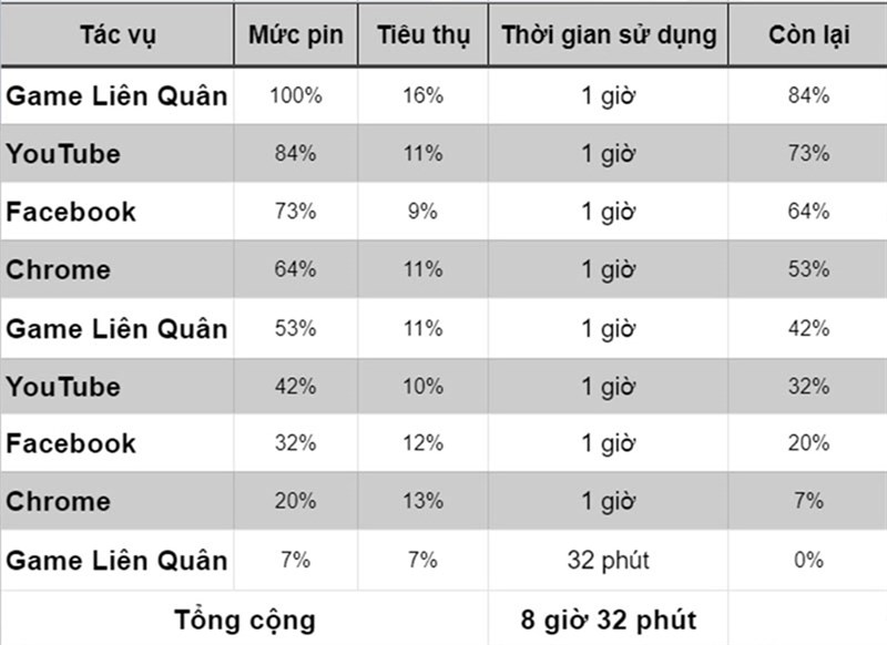 Đo thời lượng pin của Mi 11 Lite qua trải nghiệm thực tế.