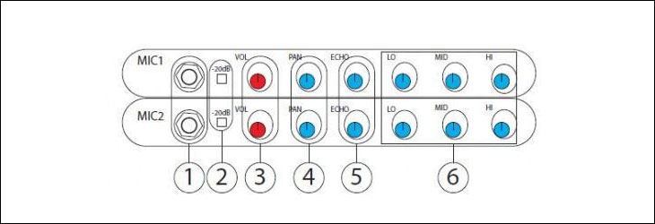 Chỉnh các nút khu vực MICRO