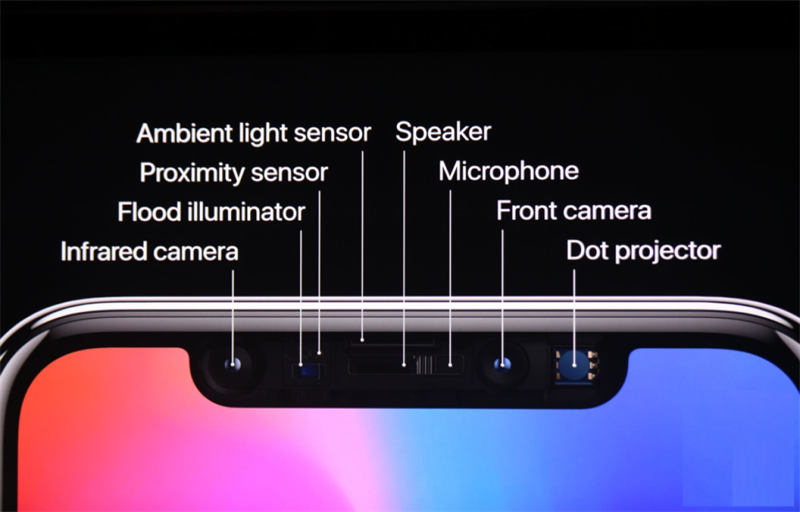 Dòng iPhone 13 sẽ có phần notch nhỏ hơn, khích thước màn hình gia tăng