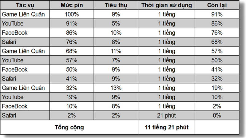 Test pin iPhone 13 Pro