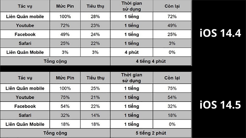 TOP iPhone pin trâu 2021