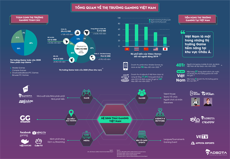 Sắp thành lập Liên minh các nhà sản xuất và phát hành game Việt Nam Sắp thành lập Liên minh các nhà sản xuất và phát hành game Việt Nam