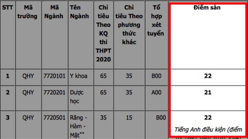 Khác nhau giữa điểm sàn và điểm chuẩn mà các bạn thí sinh 2k3 nên biết, những trang web xem điểm chuẩn nhanh và chính xác