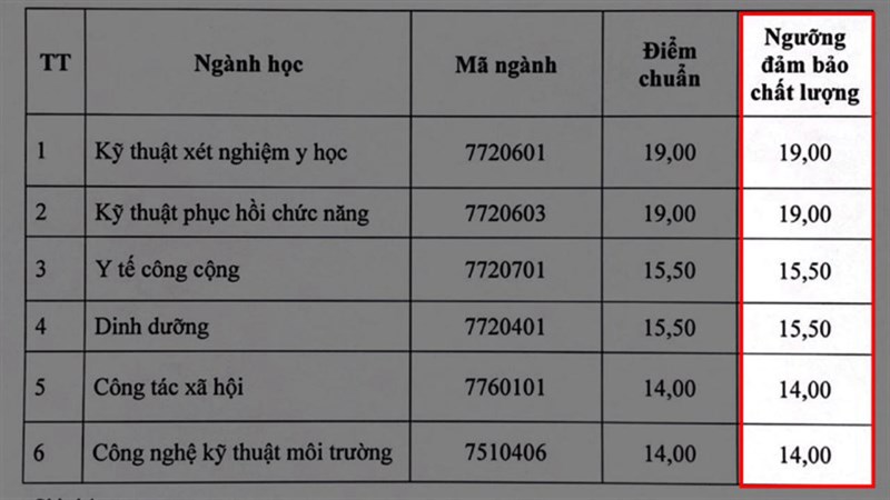 Khác nhau giữa điểm sàn và điểm chuẩn mà các bạn thí sinh 2k3 nên biết, những trang web xem điểm chuẩn nhanh và chính xác