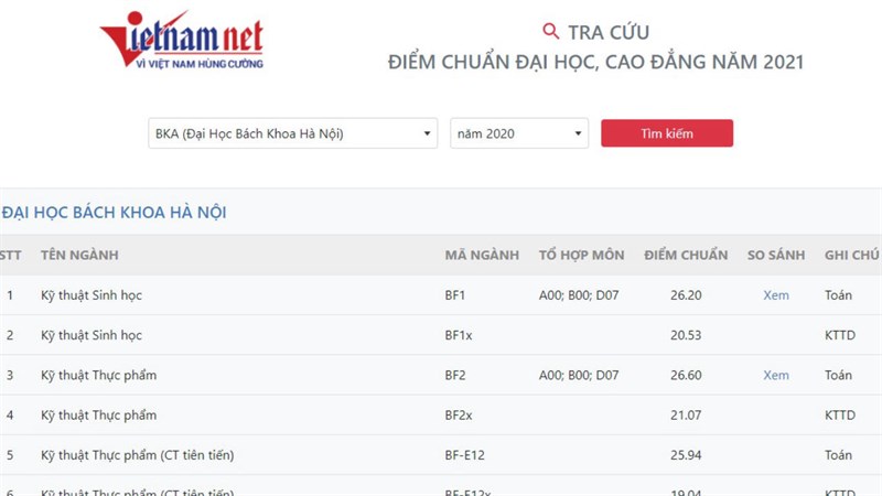 Khác nhau giữa điểm sàn và điểm chuẩn mà các bạn thí sinh 2k3 nên biết, những trang web xem điểm chuẩn nhanh và chính xác