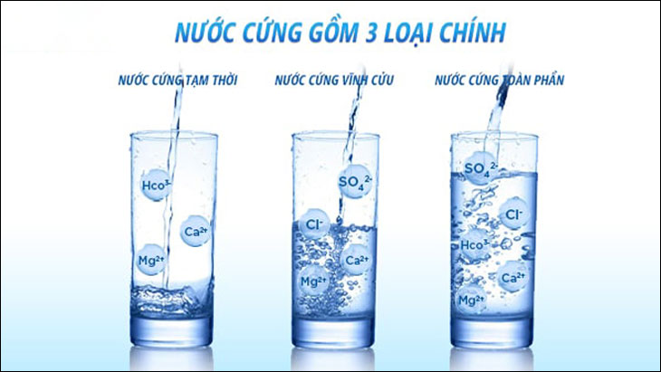 Phân Loại Nước Cứng